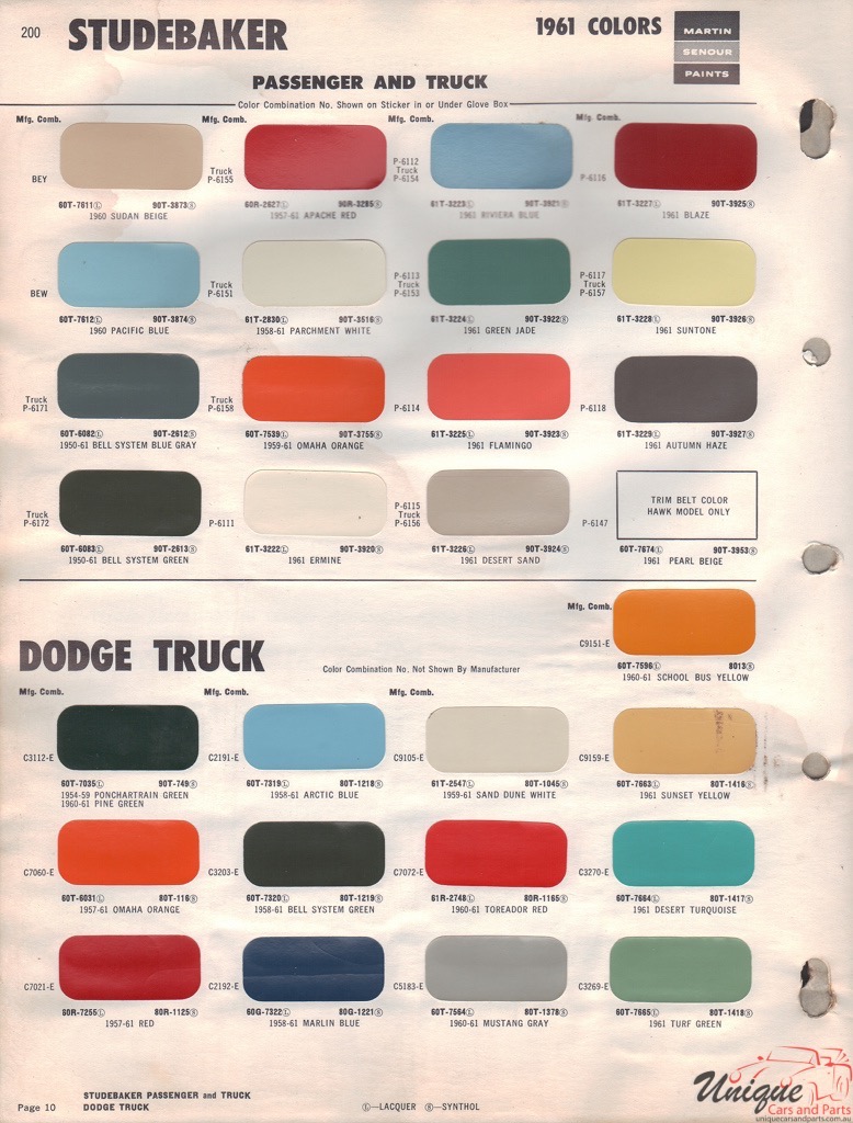 1961 Studebaker Paint Charts Martin-Senour